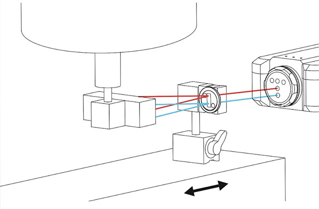 The Operation of Laser Power Meters?