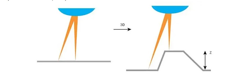 3d laser marking