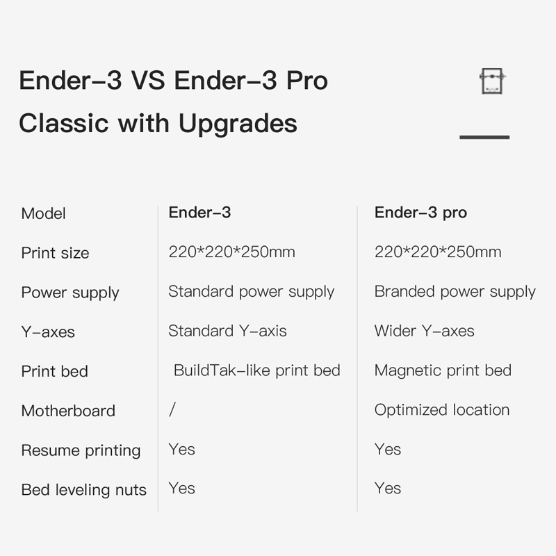 ender 3 pro price