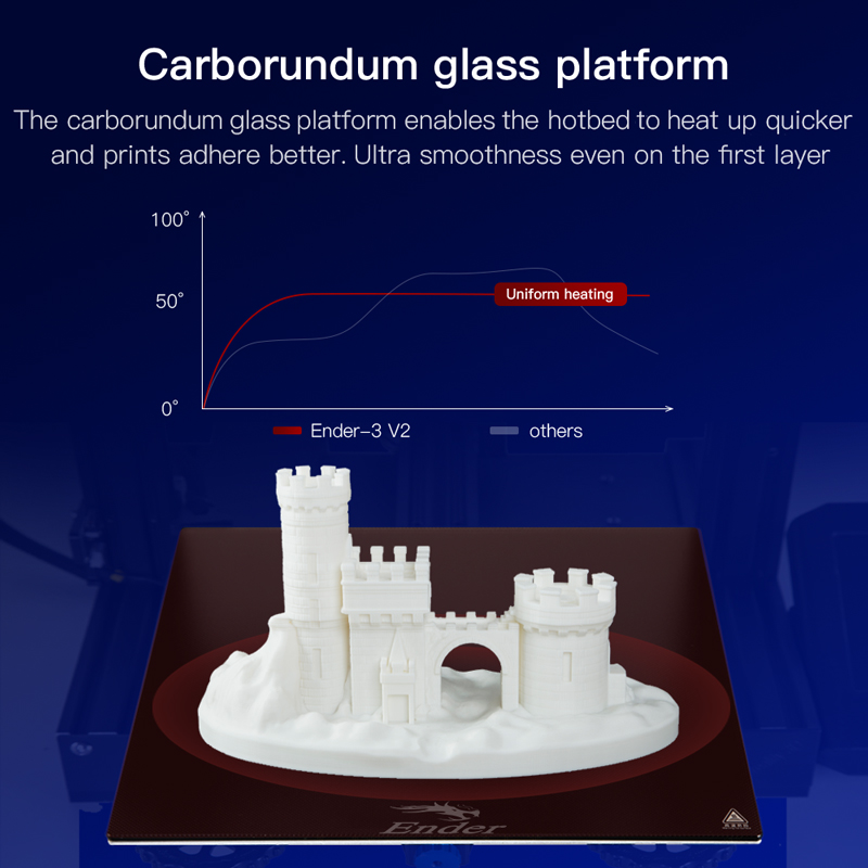 creality ender 3 v2 software