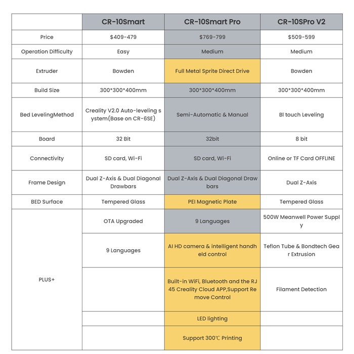 creality cr-10 smart pro 3d printer