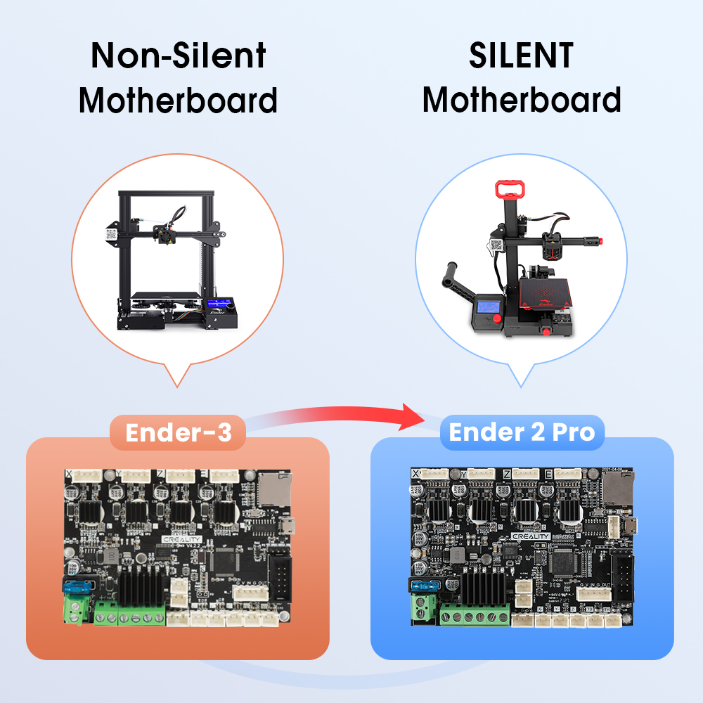 creality ender 2 pro 3d printer