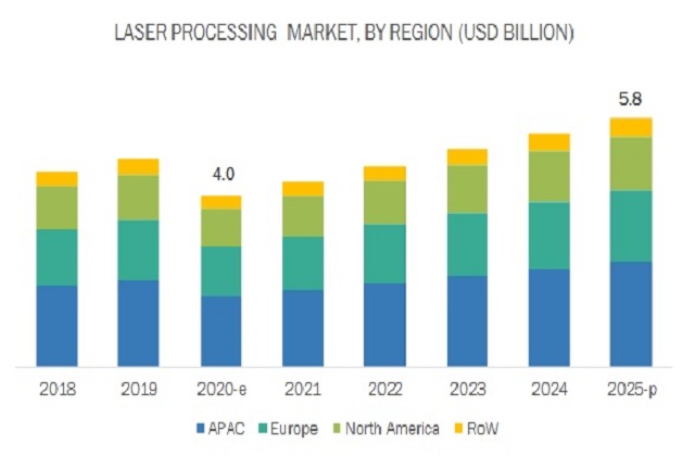 Eight Factors Driving The Popularity Of Laser Engraving