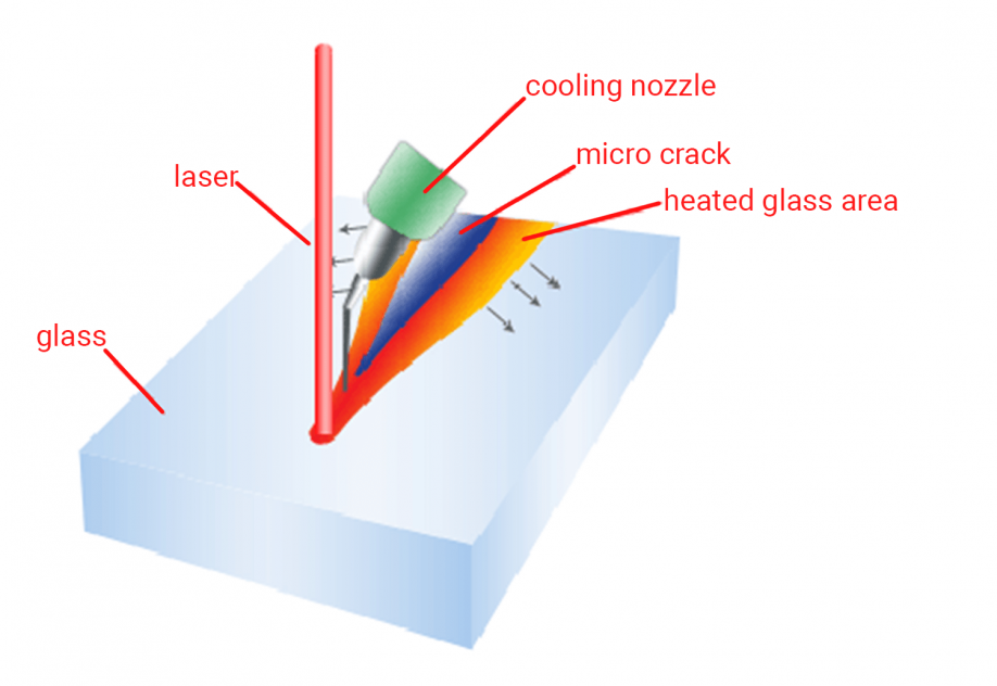 What is Zero-Width Laser Cutting Technology?