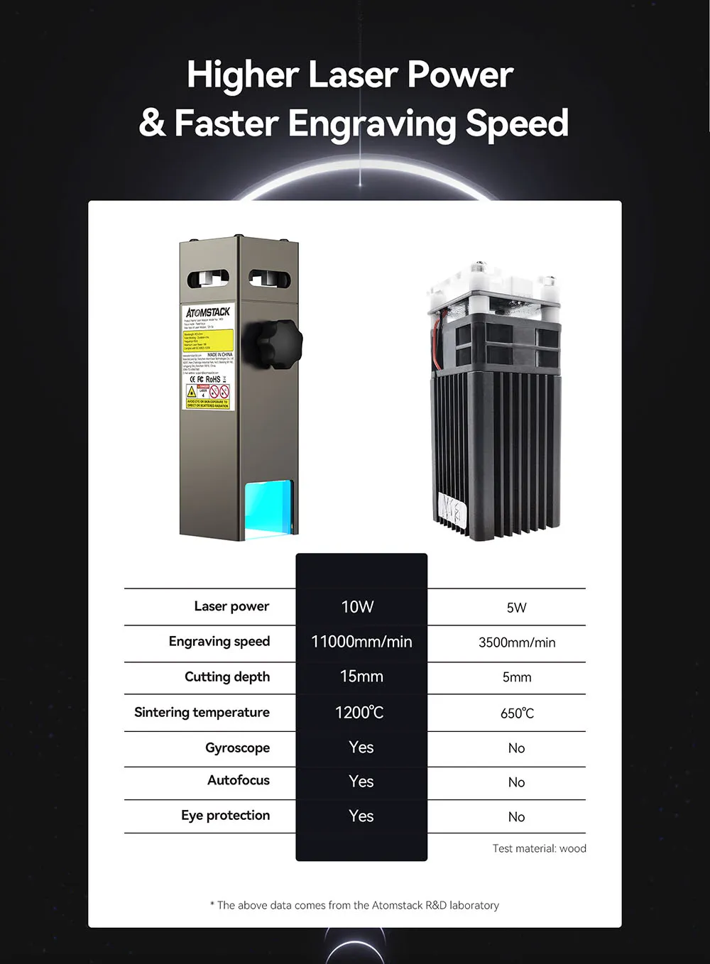  atomstack s10 pro vs a10 pro