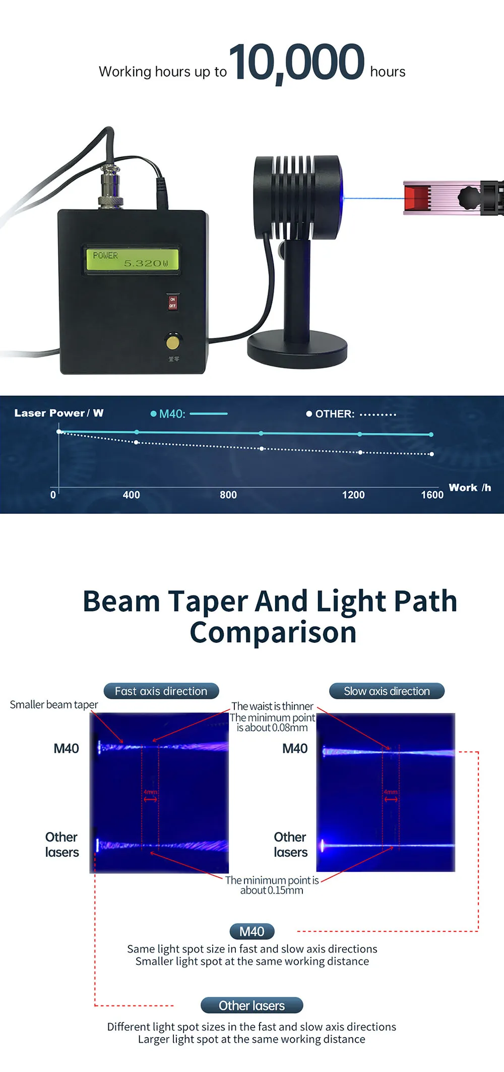 m40 40w laser module cost