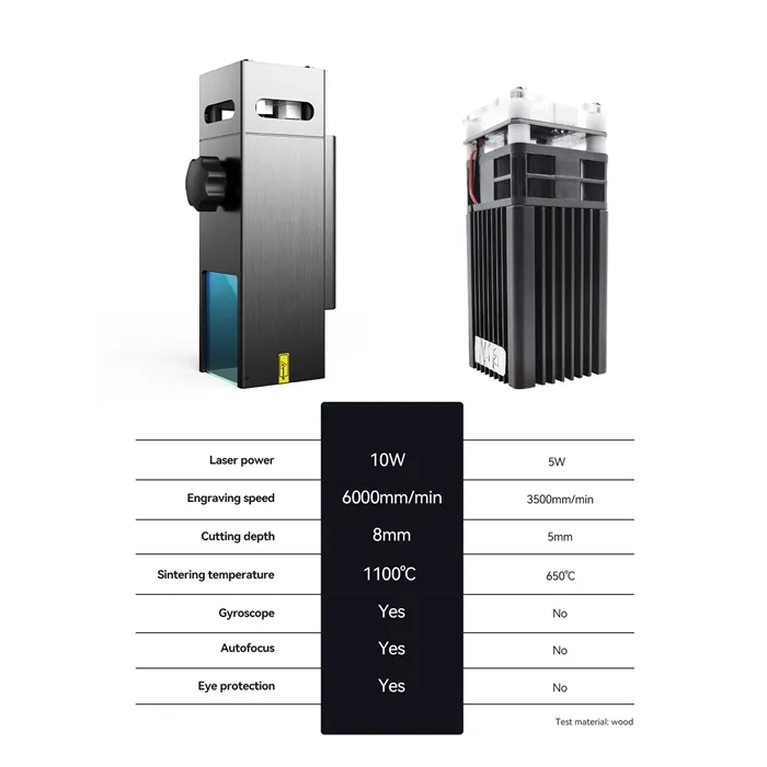        M50 50W Laser Module        