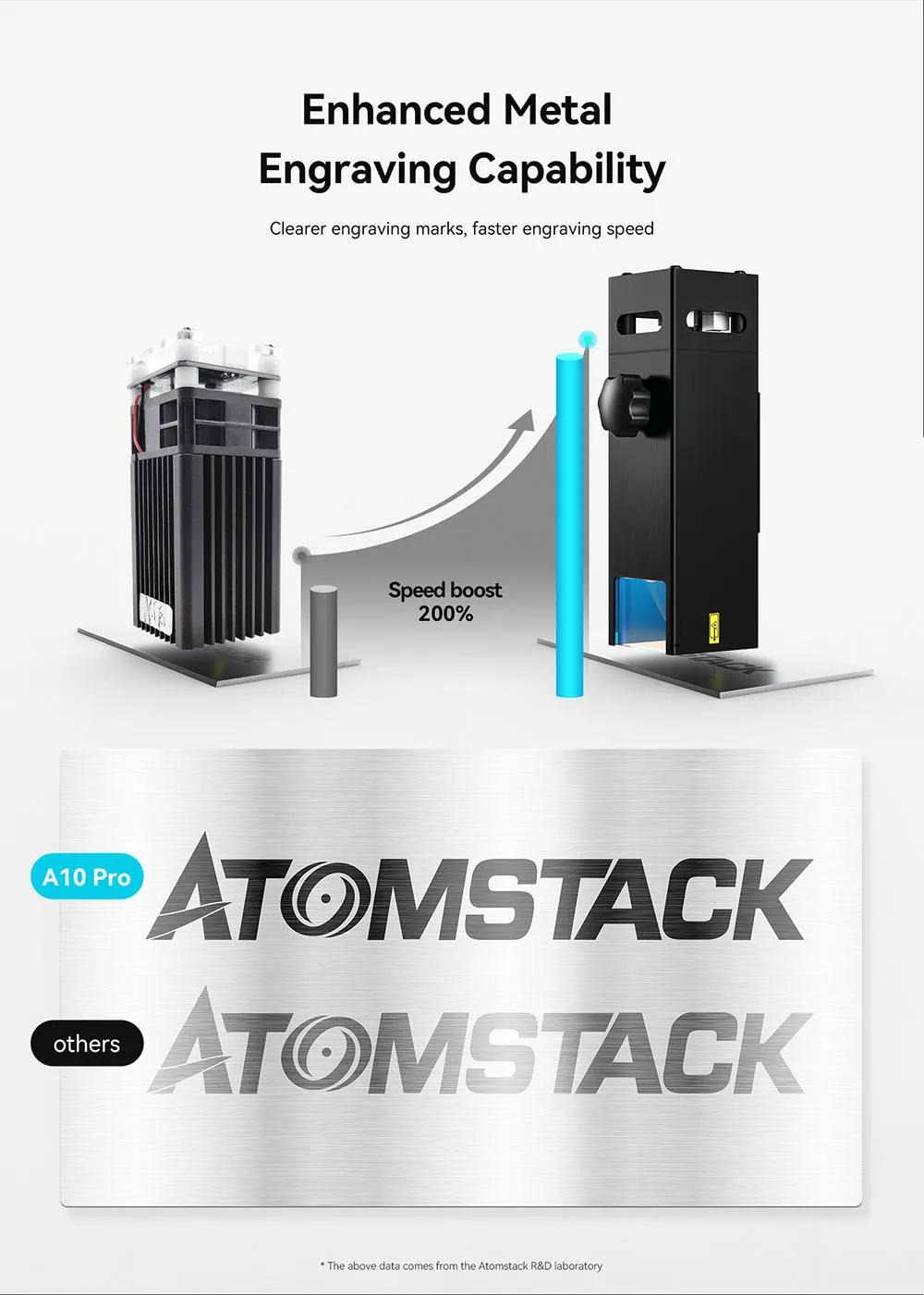 atomstack a10 pro user manual