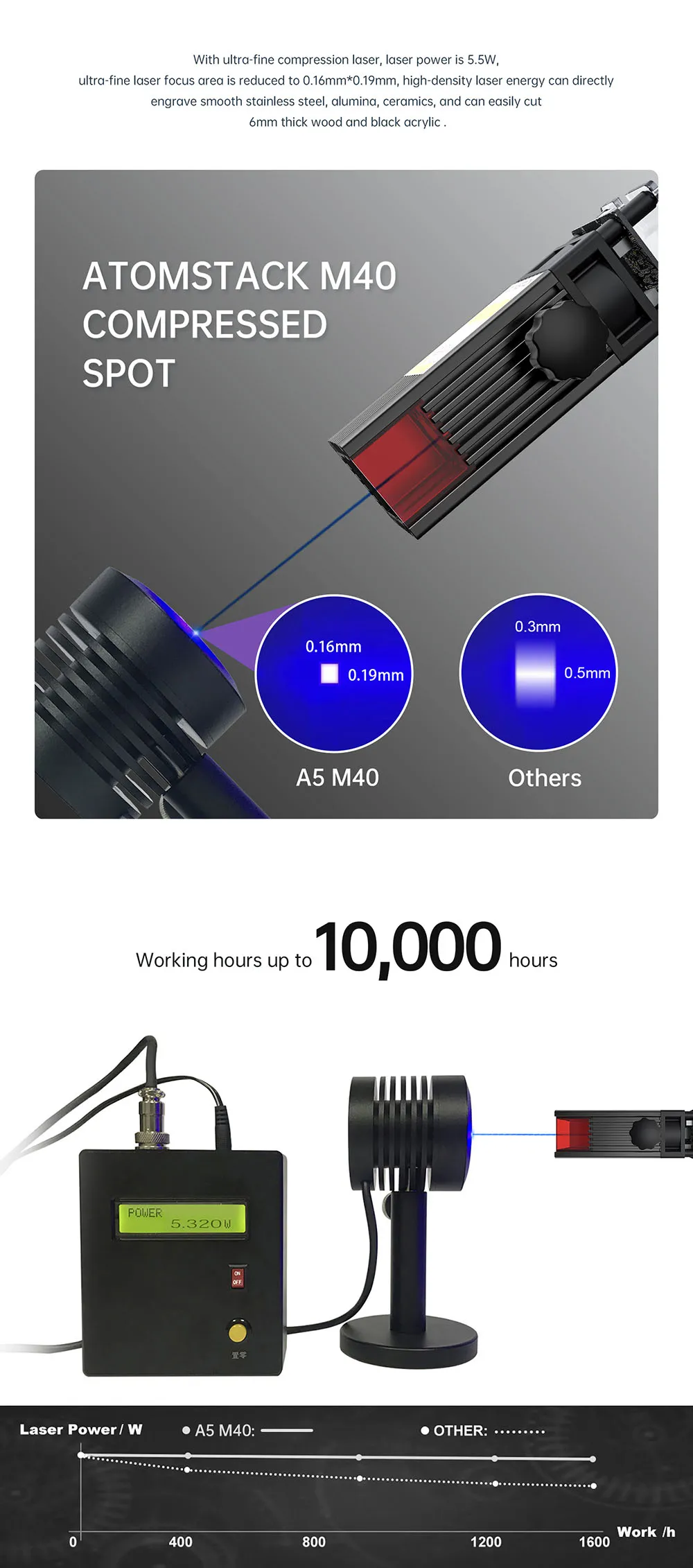 a5 m40 laser engraver 