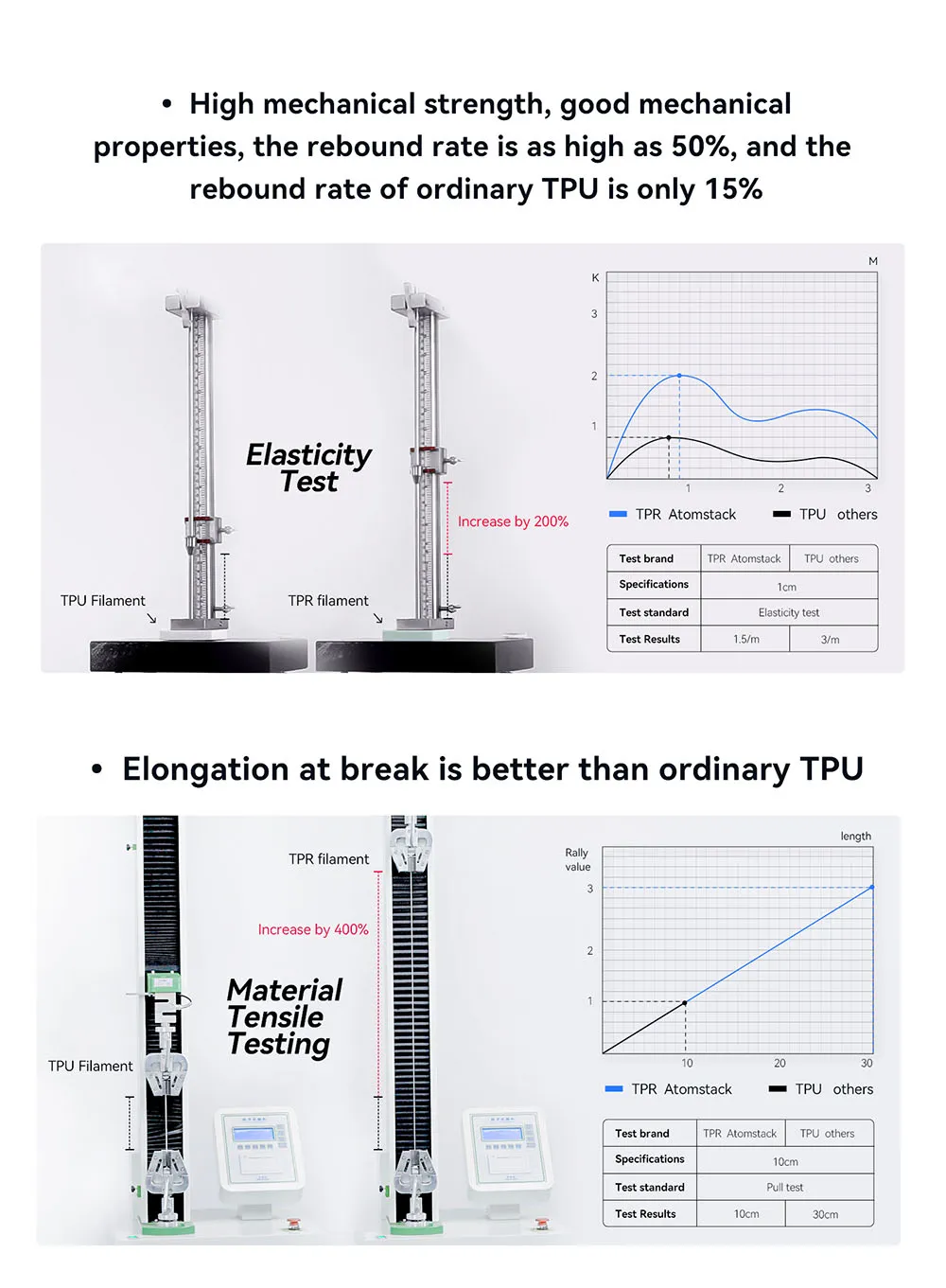 best 3d printer for tpr filament