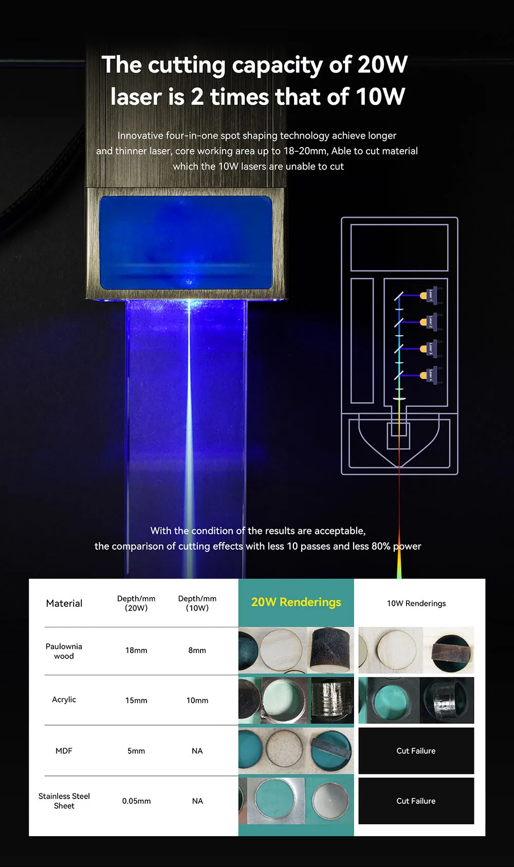 atomstack s20 pro accessories