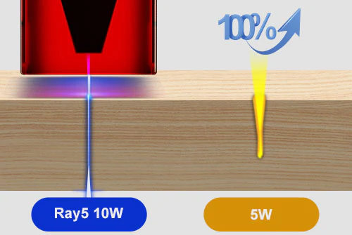 LONGER ray5 software