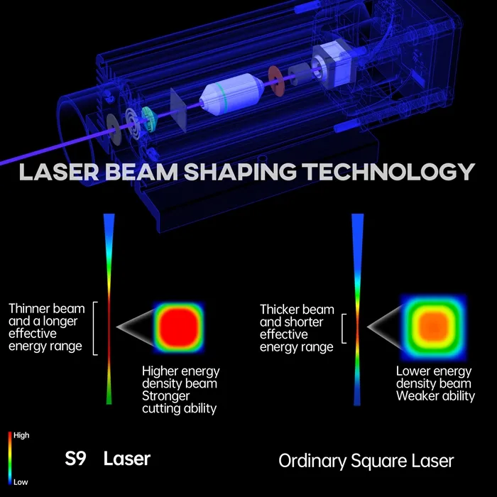 sculpfun s9 laser module adapter