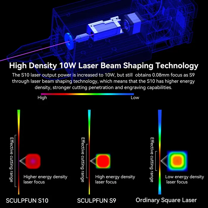 sculpfun s10 laser module assembly