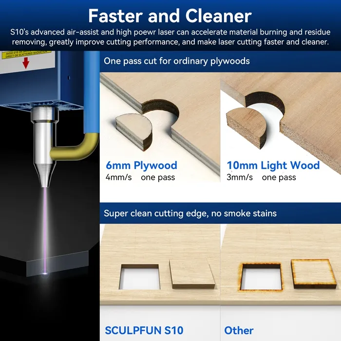           sculpfun s10 laser module compatibility          