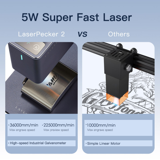 The World's Fastest Pecker 2 Basic Blue Laser Engraving Machine