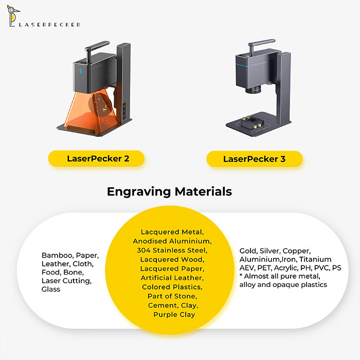 LaserPecker 3 Metal & Plastic Handheld Laser Engraving Cutting Machine,  LaserPecker L3 Auto-Adjusting Better Engraving Heights