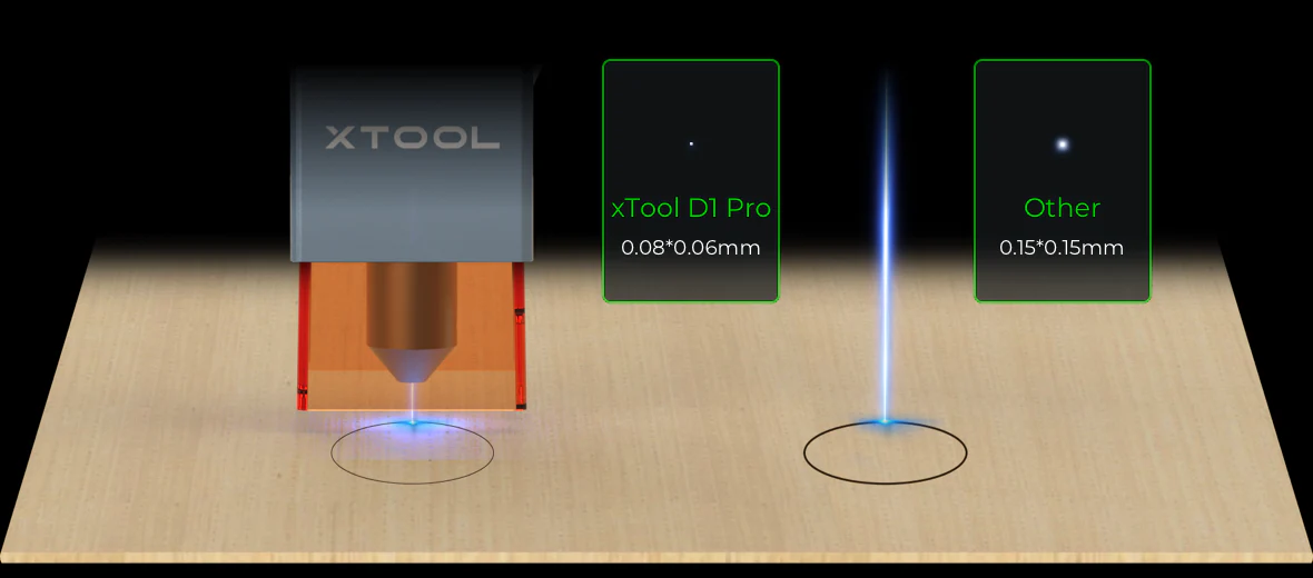 xTool D1 Pro Updated Laser Engraver and Cutter, 10w Output Power 0.06mm  Ultra-fine Compressed Spot High Accuracy Laser Cutting Engraving Machine  for Wood and Metal Acrylic 